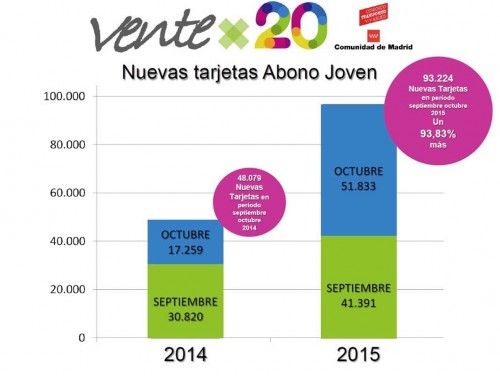 abono joven 34