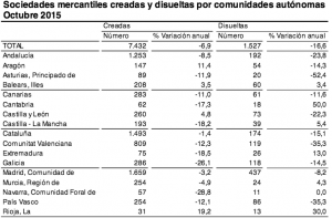 empresas