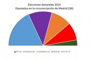 Comunidad de Madrid