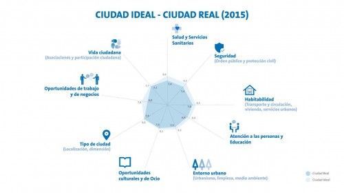 alcobendas encuesta
