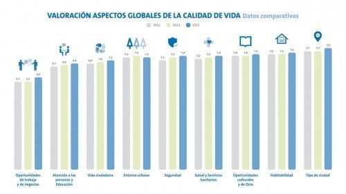 alcobendas indicadores