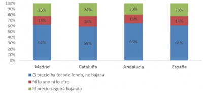 vivienda