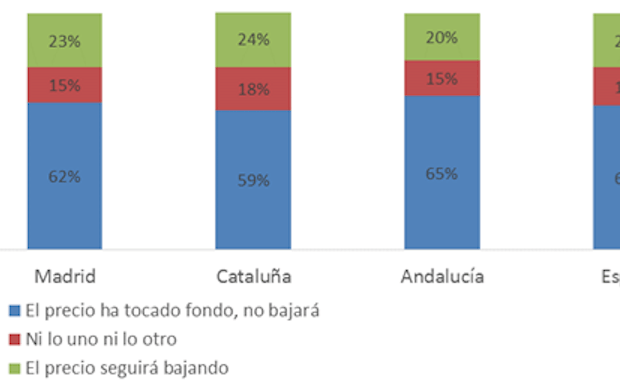 vivienda