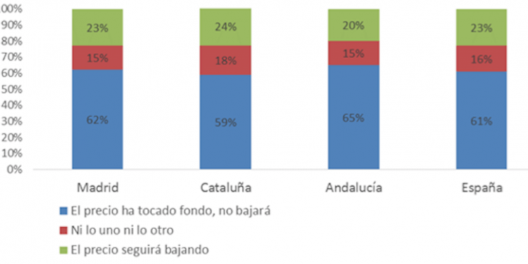 vivienda