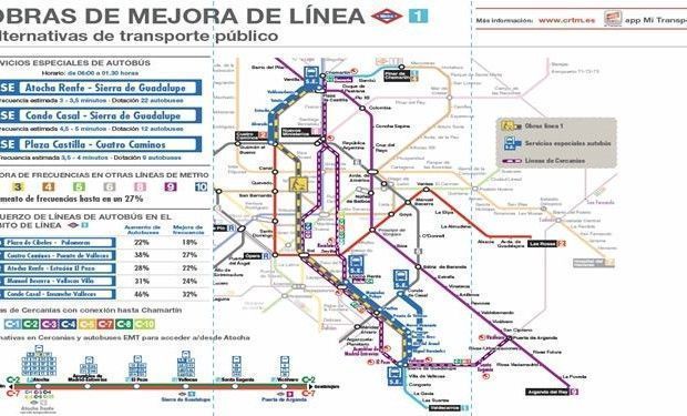 obras mejora linea 1