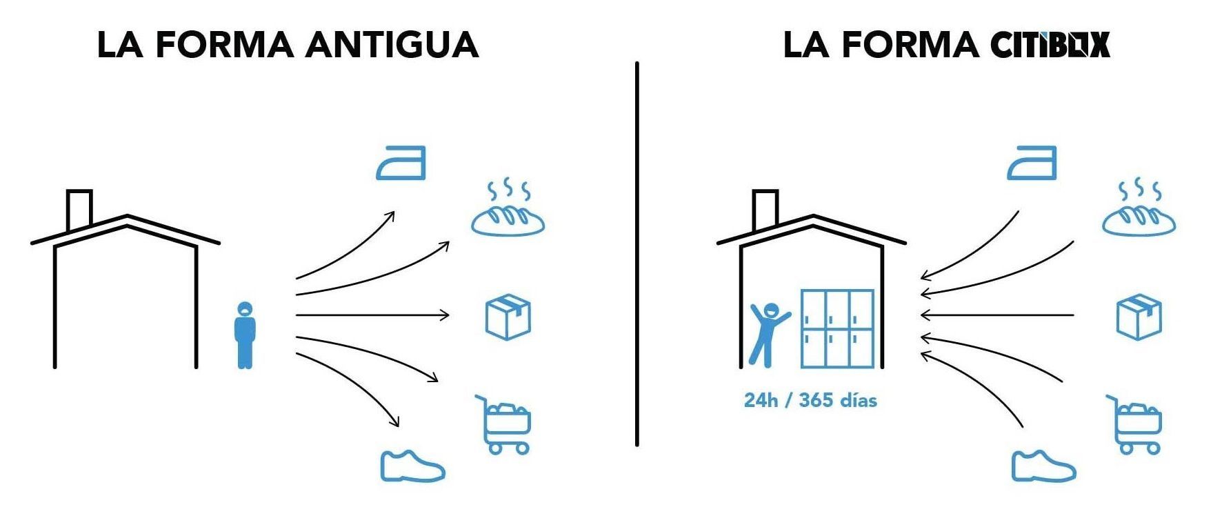 citibox4