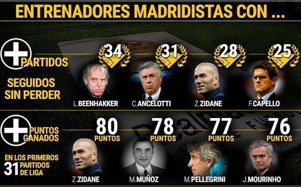 grafico-madrid
