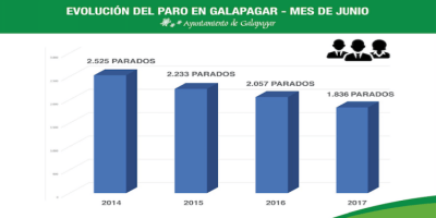 Galapagar