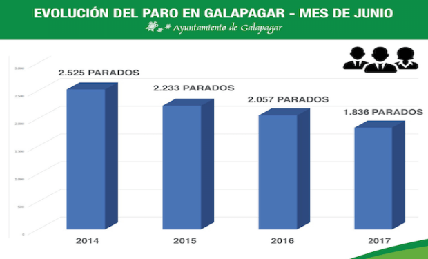 Galapagar