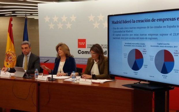 Comunidad de Madrid