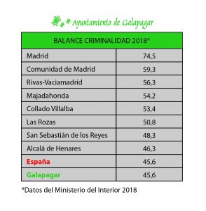 Galapagar