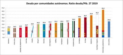 Comunidad de Madrid
