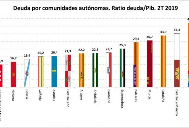 Comunidad de Madrid