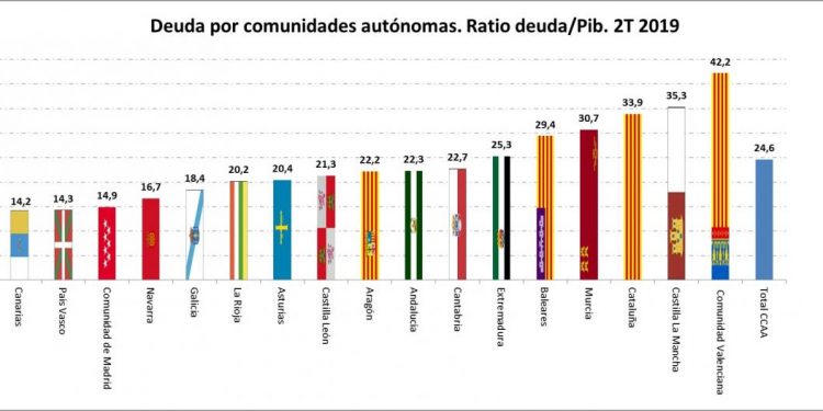 Comunidad de Madrid