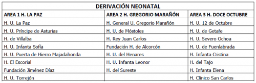Comunidad