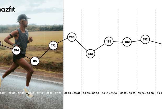 Amazfit