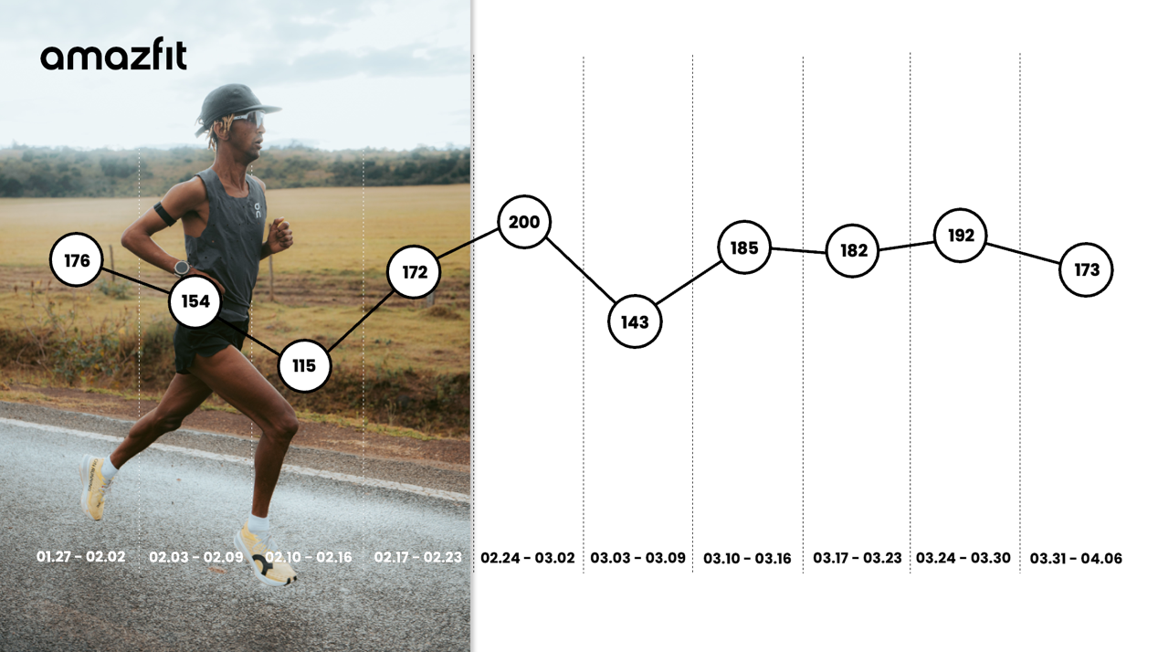 Amazfit