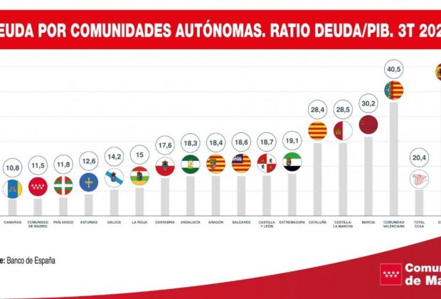 Comunidad