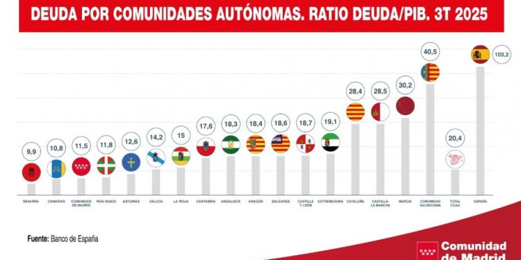 Comunidad